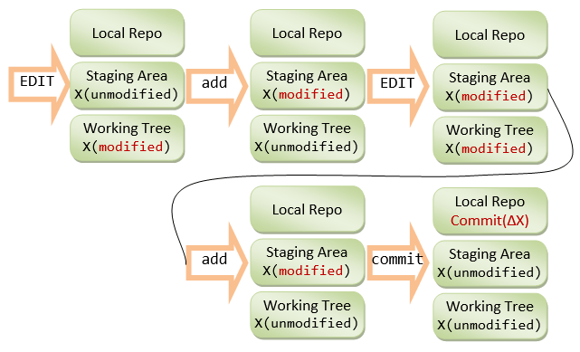 git file change diagram